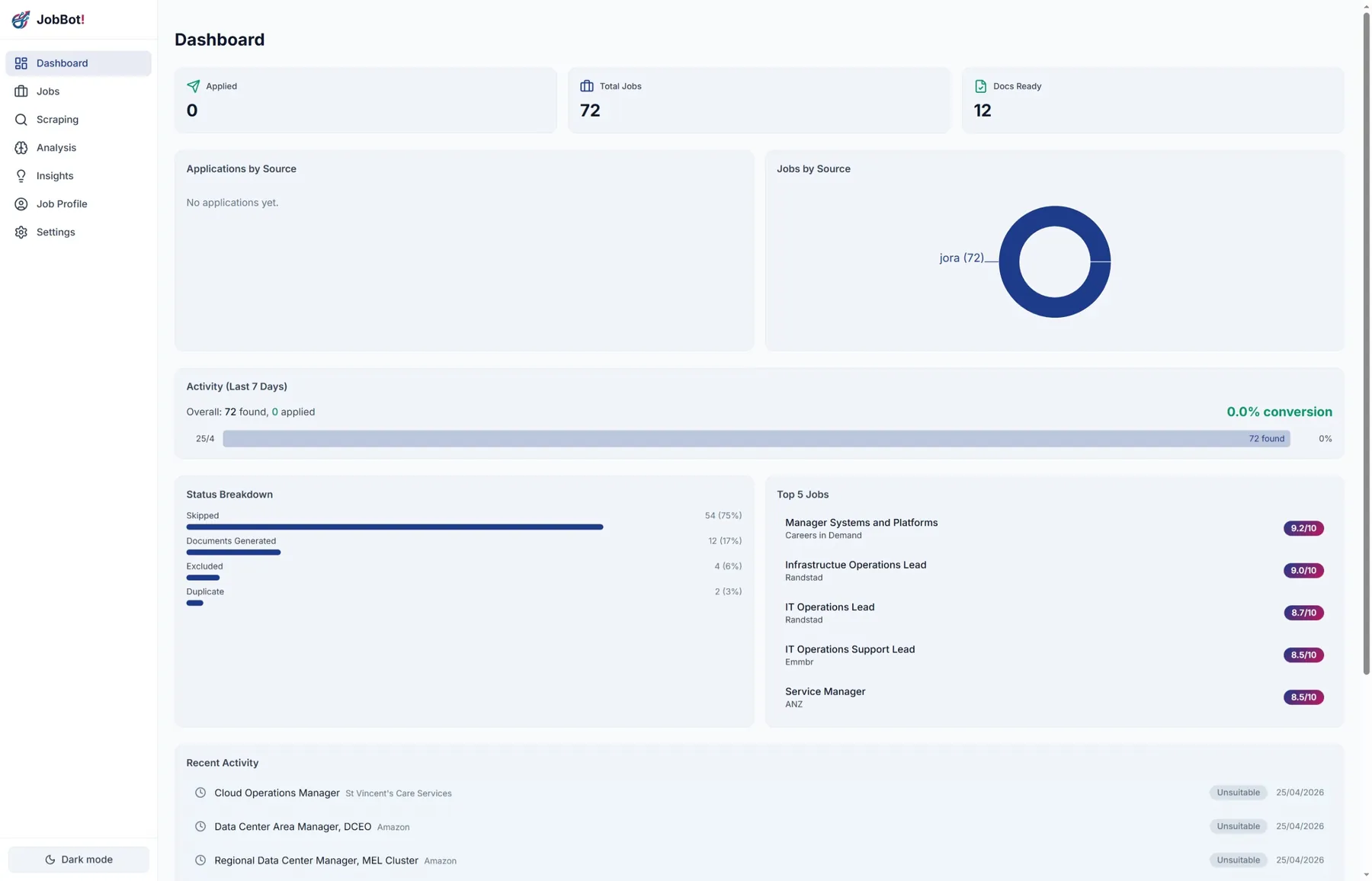 JobMaster dashboard showing the job application pipeline