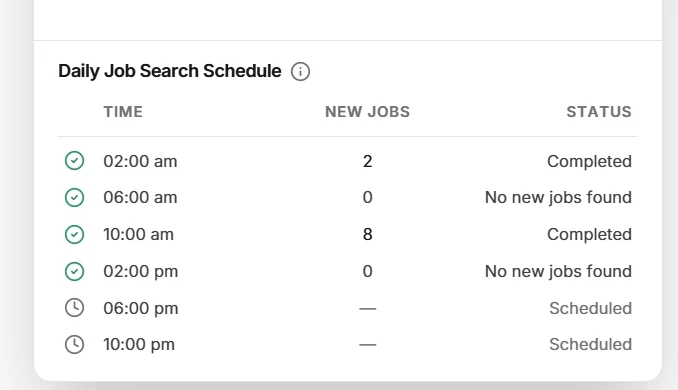 JobMaster scheduled run settings page with the every-four-hours cadence
